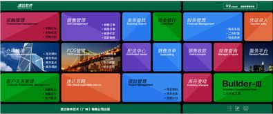 人工智能驅(qū)動(dòng)管理升級(jí) 西安服務(wù)銷售運(yùn)營(yíng)商引領(lǐng)速達(dá)軟件新篇章