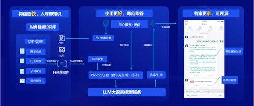 遠光軟件 以全棧AI與軟硬一體，構筑人機共進的智能生態系統
