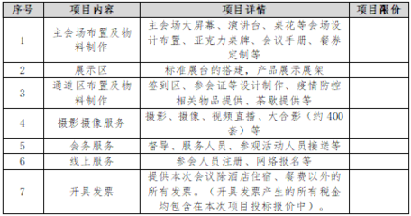 第十六屆全國(guó)建筑物鑒定與加固改造學(xué)術(shù)交流會(huì)會(huì)務(wù)服務(wù)競(jìng)爭(zhēng)性談判公告 攝像及制作服務(wù)采購(gòu)說明