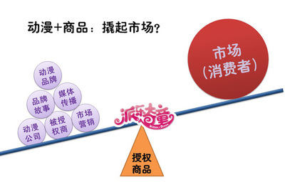 品牌聯(lián)動，價值共享 派樂奇童授權(quán)商品在家居用品市場的推廣新思路